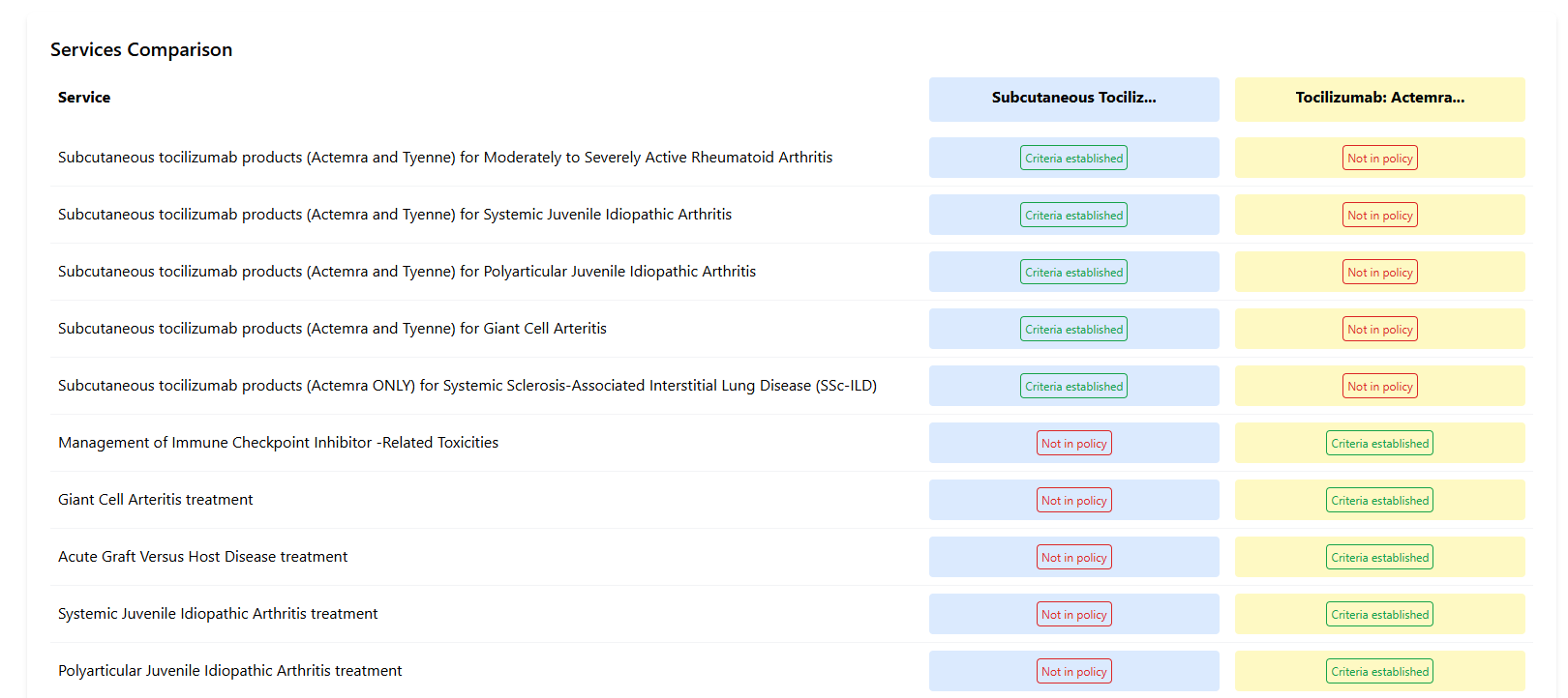Policy comparison view